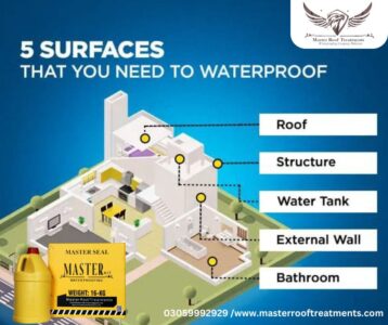 waterproofing chemical Islamabad Master Seal Kit